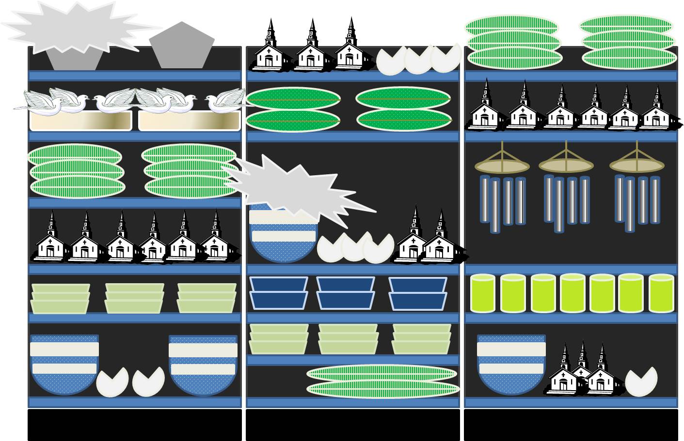 Planogram example