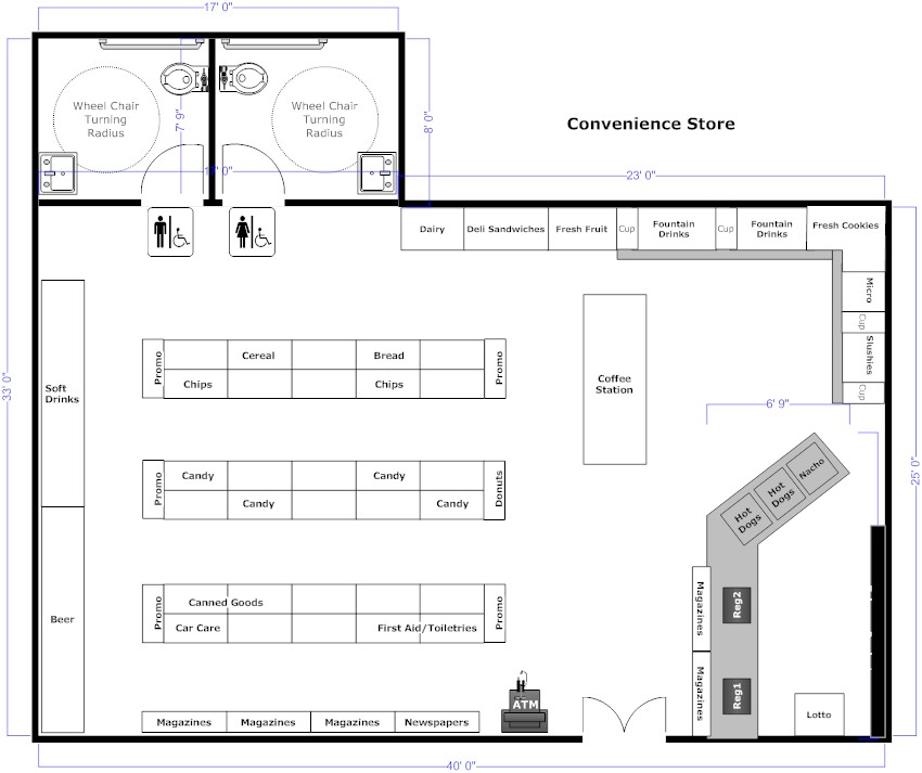 Convenience Store Layout